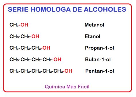 oh quimica - oh boy